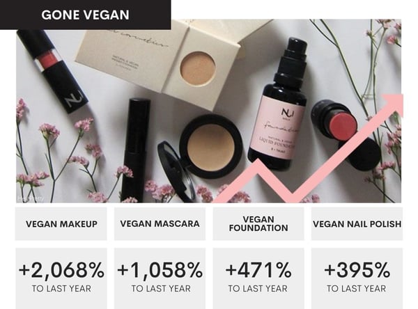 Top Trends Blog Post Graphics (45)-1